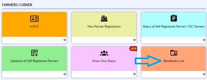 pm kisan beneficiary list